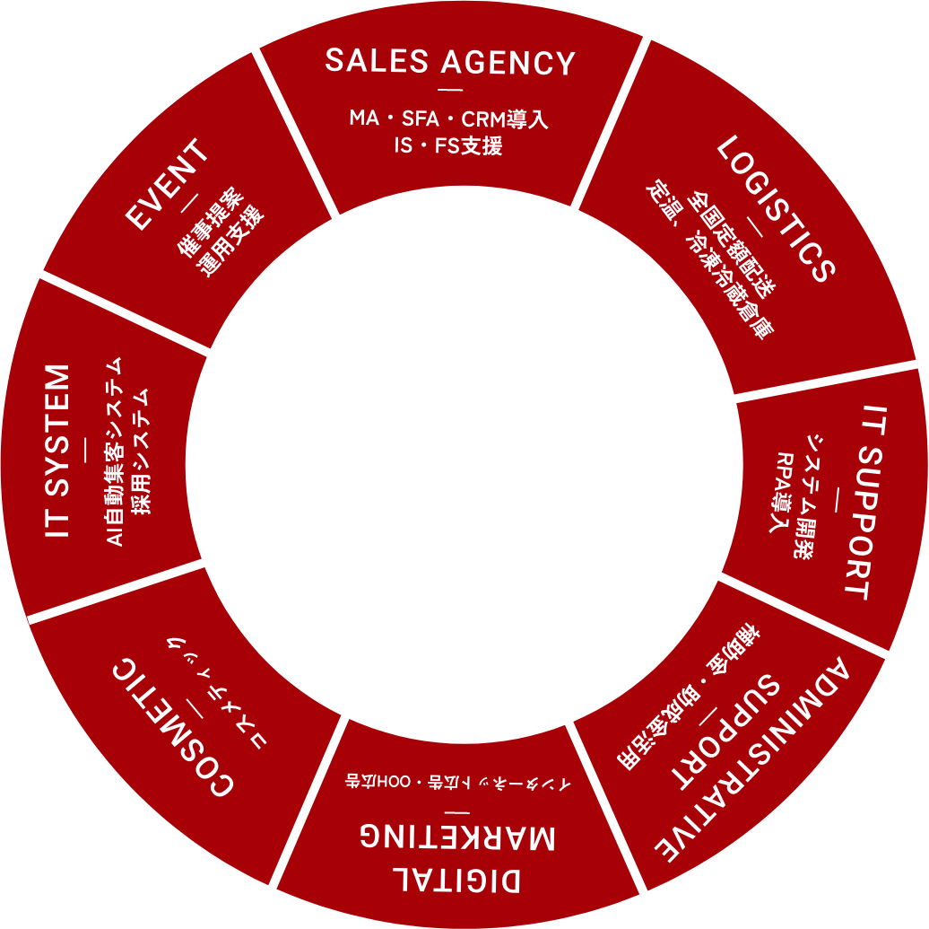 株式会社Box to Box｜ITの力で未来を切り開く